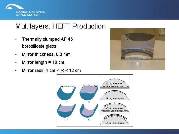 Multilayers: HEFT Production • Thermally slumped AF 45 borosilicate glass • Mirror thickness, 0.