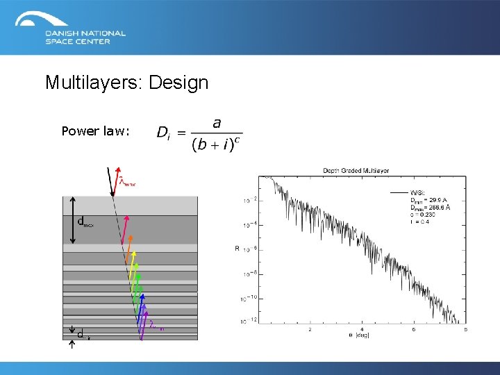 Multilayers: Design Power law: 