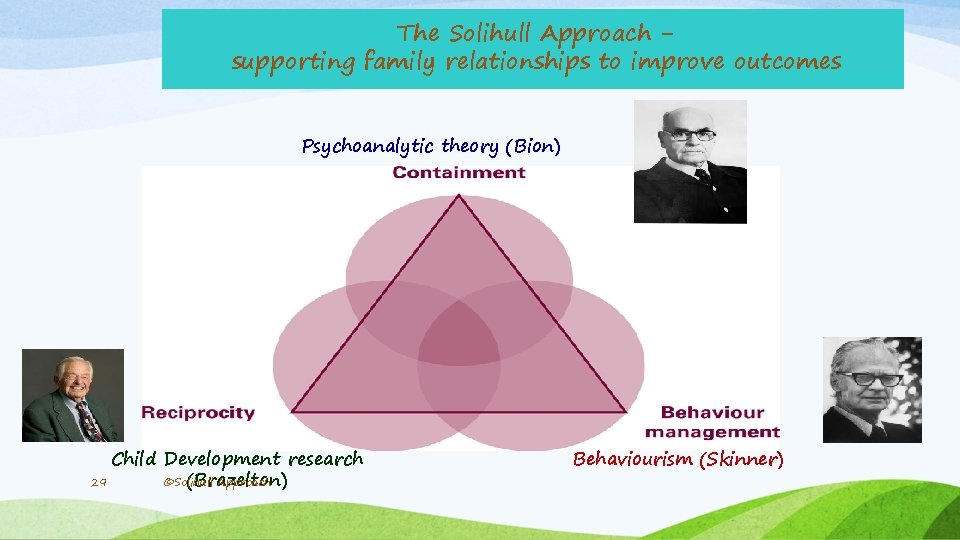 The Solihull Approach supporting family relationships to improve outcomes Psychoanalytic theory (Bion) Child Development