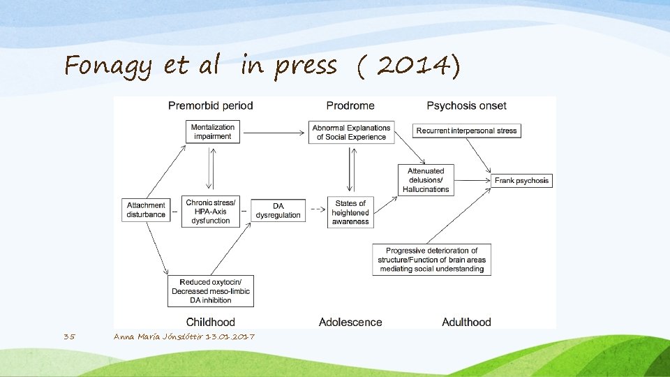 Fonagy et al in press ( 2014) 35 Anna María Jónsdóttir 13. 01. 2017