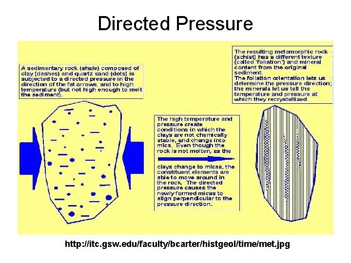 Directed Pressure http: //itc. gsw. edu/faculty/bcarter/histgeol/time/met. jpg Directed Pressure http: //itc. gsw. edu/faculty/bcarter/histgeol/time/met. jpg