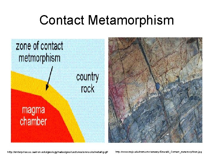 Contact Metamorphism http: //enterprise. cc. uakron. edu/geology/natscigeo/Lectures/smrocks/metafig. gif http: //www. msjc. edu/instructor/amasry/Emerald_Contact_metamorphism. jpg Contact Metamorphism http: //enterprise. cc. uakron. edu/geology/natscigeo/Lectures/smrocks/metafig. gif http: //www. msjc. edu/instructor/amasry/Emerald_Contact_metamorphism. jpg