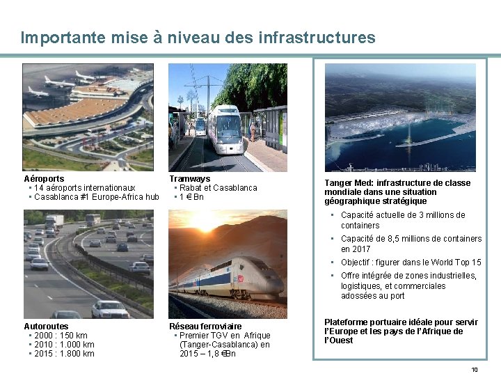 Importante mise à niveau des infrastructures Aéroports • 14 aéroports internationaux • Casablanca #1