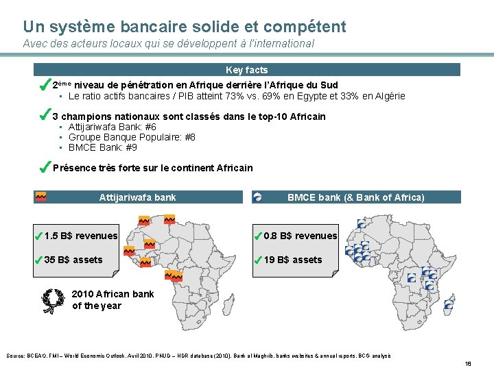 Un système bancaire solide et compétent Avec des acteurs locaux qui se développent à