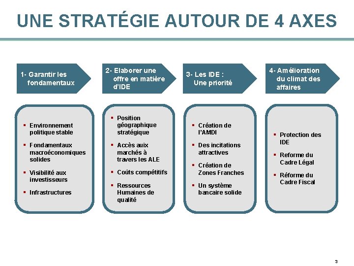 UNE STRATÉGIE AUTOUR DE 4 AXES 1 - Garantir les fondamentaux § Environnement politique