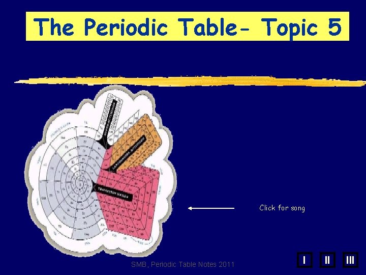 The Periodic Table- Topic 5 Click for song SMB, Periodic Table Notes 2011 I