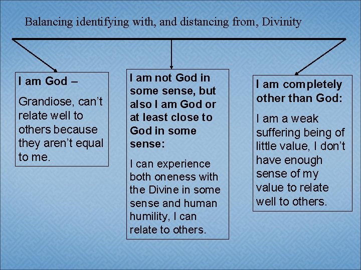 Balancing identifying with, and distancing from, Divinity I am God – Grandiose, can’t relate