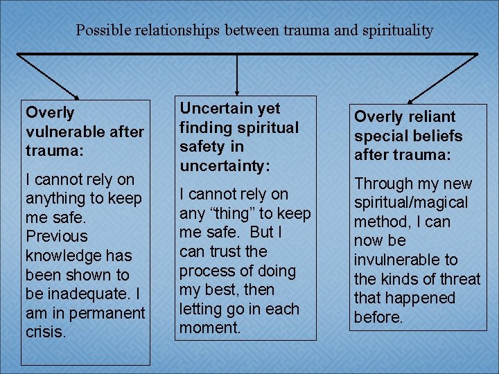 Possible relationships between trauma and spirituality Overly vulnerable after trauma: I cannot rely on