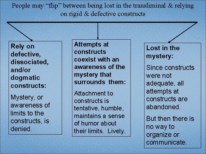 People may “flip” between being lost in the transliminal & relying on rigid &