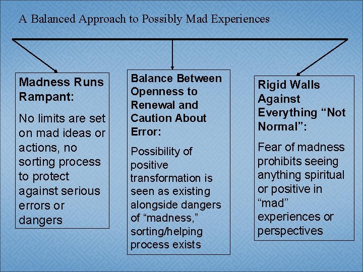 A Balanced Approach to Possibly Mad Experiences Madness Runs Rampant: No limits are set