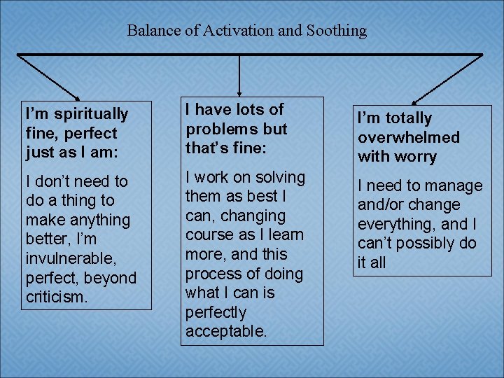 Balance of Activation and Soothing I’m spiritually fine, perfect just as I am: I