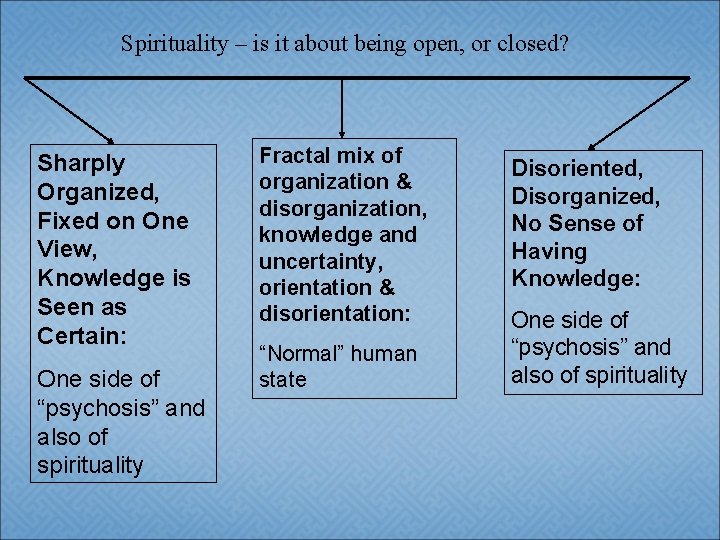 Spirituality – is it about being open, or closed? Sharply Organized, Fixed on One