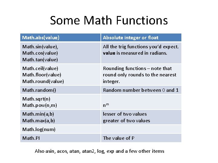 Some Math Functions Math. abs(value) Absolute integer or float Math. sin(value), Math. cos(value) Math.