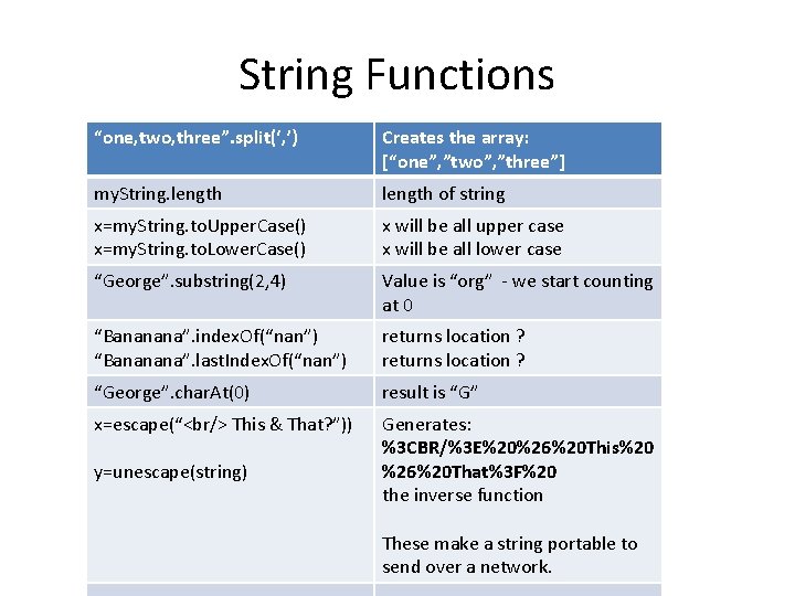 String Functions “one, two, three”. split(‘, ’) Creates the array: [“one”, ”two”, ”three”] my.