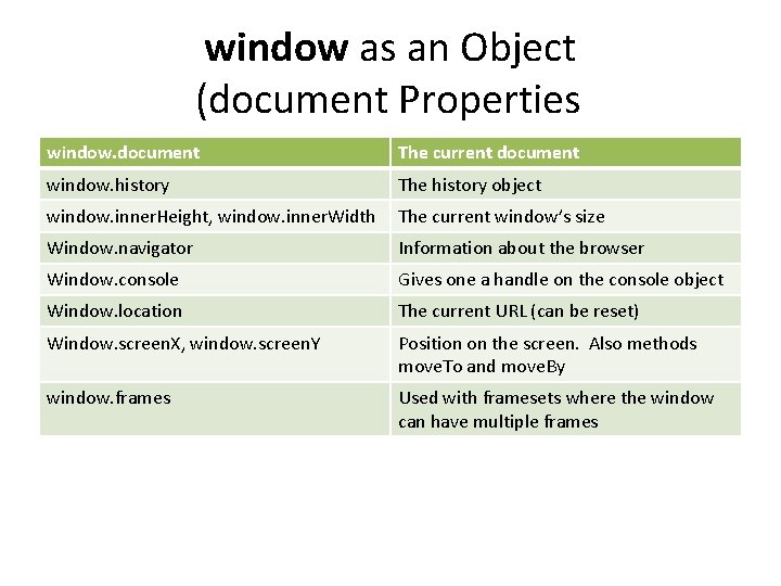 window as an Object (document Properties window. document The current document window. history The