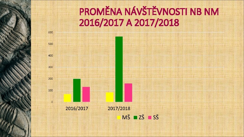 PROMĚNA NÁVŠTĚVNOSTI NB NM 2016/2017 A 2017/2018 