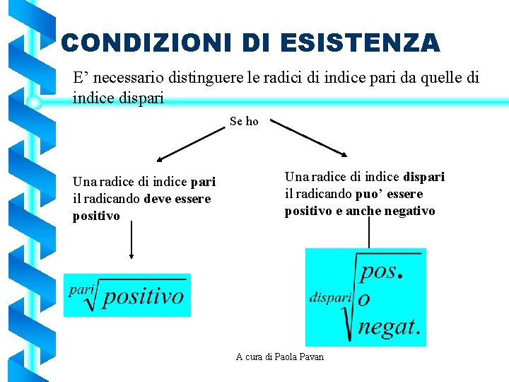 CONDIZIONI DI ESISTENZA E’ necessario distinguere le radici di indice pari da quelle di