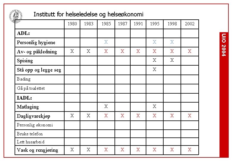 Institutt for helseledelse og helseøkonomi 1980 1983 1985 1987 1991 1998 X X Spising