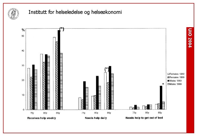 Institutt for helseledelse og helseøkonomi Ui. O 2004 