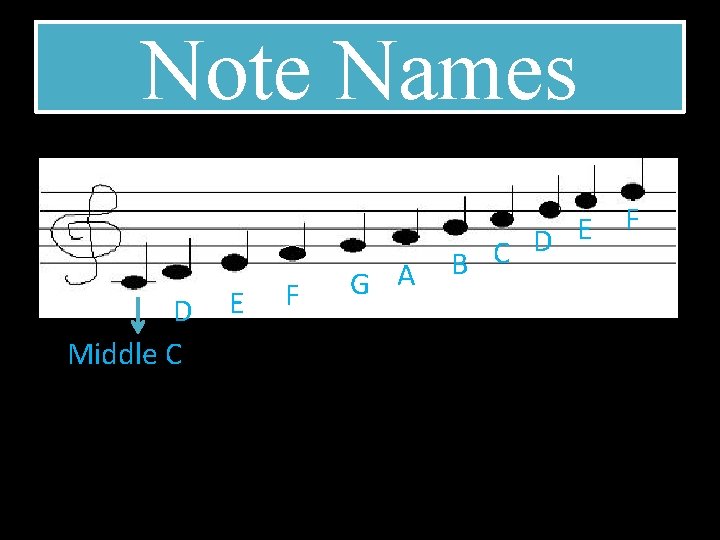 Note Names D Middle C E F G A E D B C F