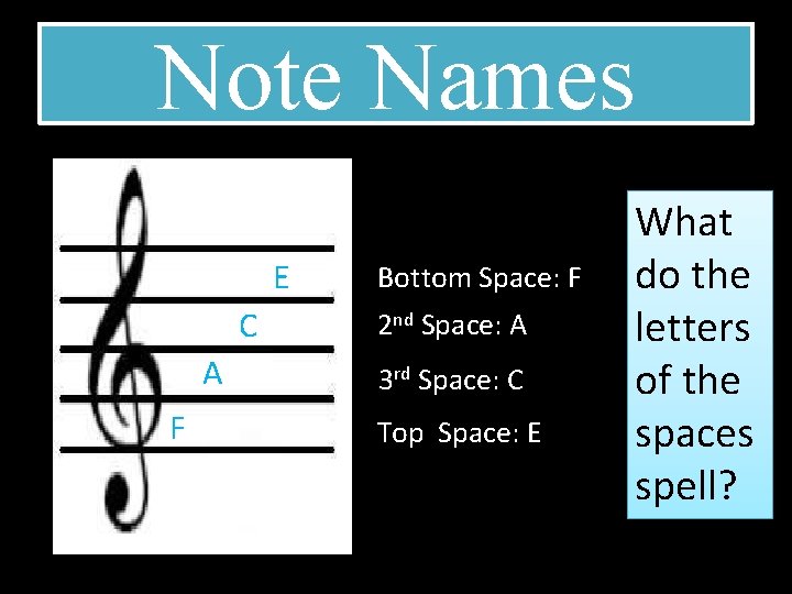 Note Names E C A F Bottom Space: F 2 nd Space: A 3