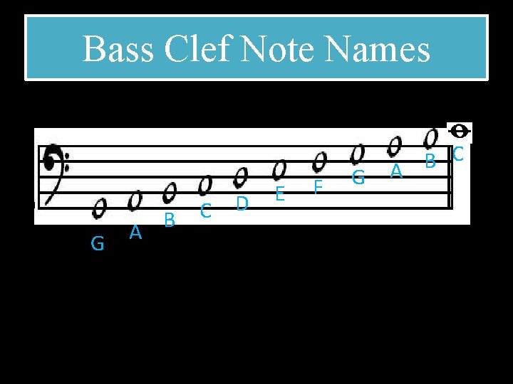 Bass Clef Note Names G A B C D E F G C B