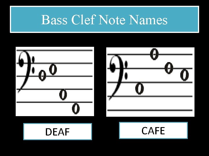 Bass Clef Note Names DEAF CAFE 