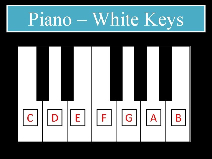 Piano – White Keys C D E F G A B 
