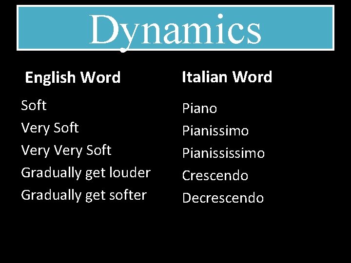 Dynamics English Word Italian Word Soft Very Soft Gradually get louder Gradually get softer