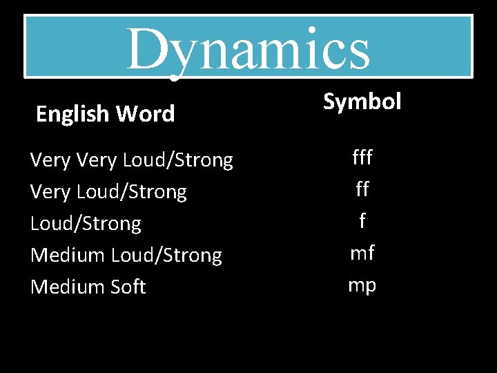 Dynamics English Word Very Loud/Strong Medium Loud/Strong Medium Soft Symbol fff ff f mf