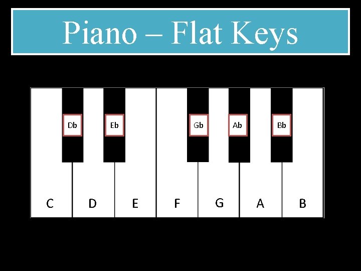 Piano – Flat Keys Db C Eb D Gb E F Ab G Bb