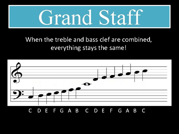 Grand Staff When the treble and bass clef are combined, everything stays the same!