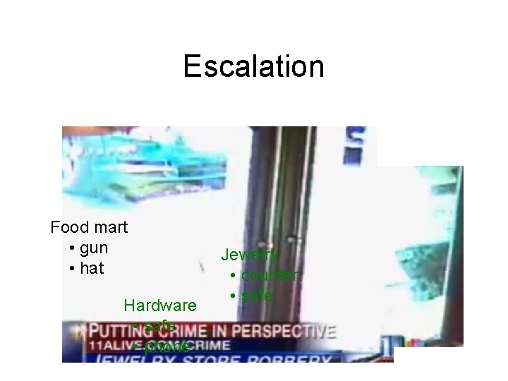Escalation Food mart • gun • hat Hardware • safe • phone Jewelry •