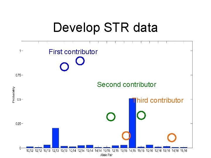 Develop STR data First contributor Second contributor Third contributor 