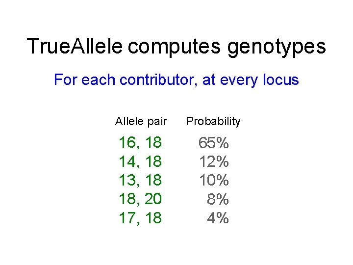 True. Allele computes genotypes For each contributor, at every locus Allele pair Probability 16,