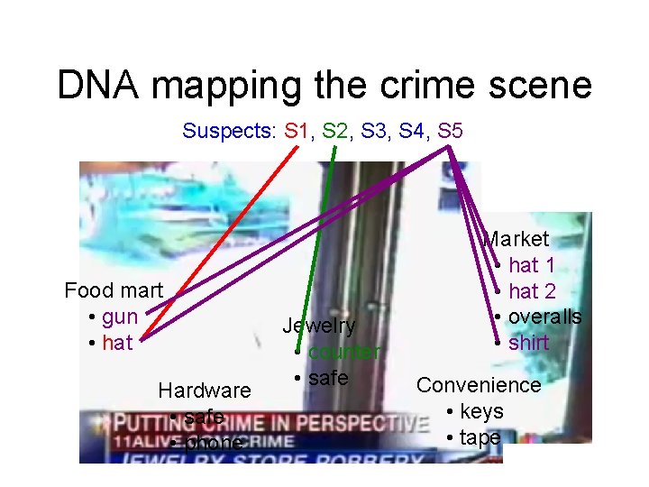 DNA mapping the crime scene Suspects: S 1, S 2, S 3, S 4,