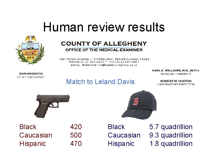 Human review results Match to Leland Davis Black Caucasian Hispanic 420 500 470 Black