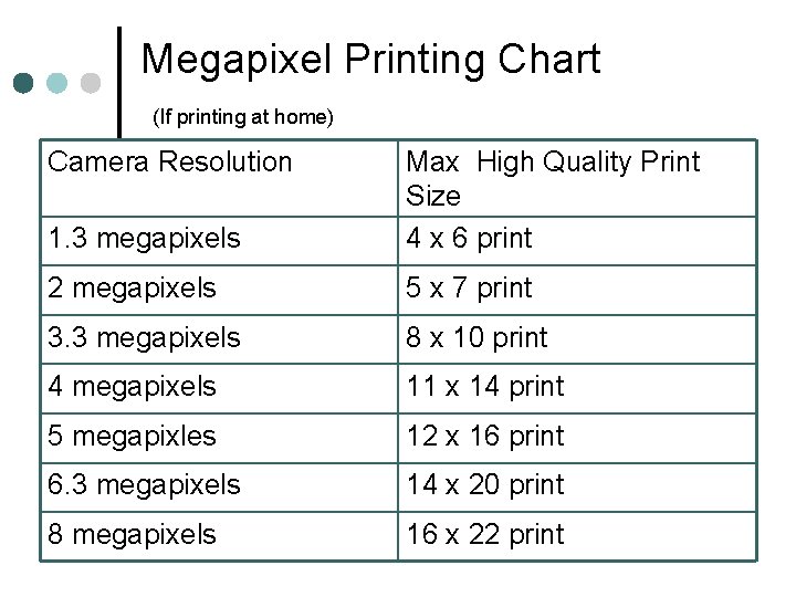 Megapixel Printing Chart (If printing at home) Camera Resolution 1. 3 megapixels Max High