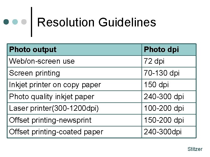 Resolution Guidelines Photo output Photo dpi Web/on-screen use 72 dpi Screen printing 70 -130