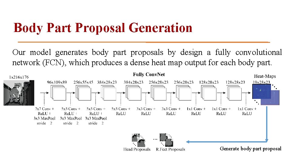 Body Part Proposal Generation Our model generates body part proposals by design a fully