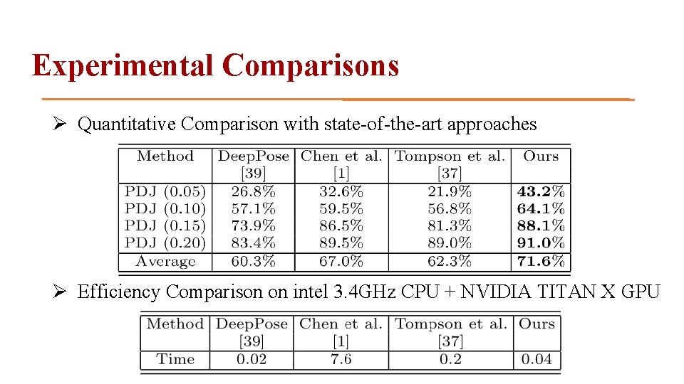 Experimental Comparisons Ø Quantitative Comparison with state-of-the-art approaches Ø Efficiency Comparison on intel 3.