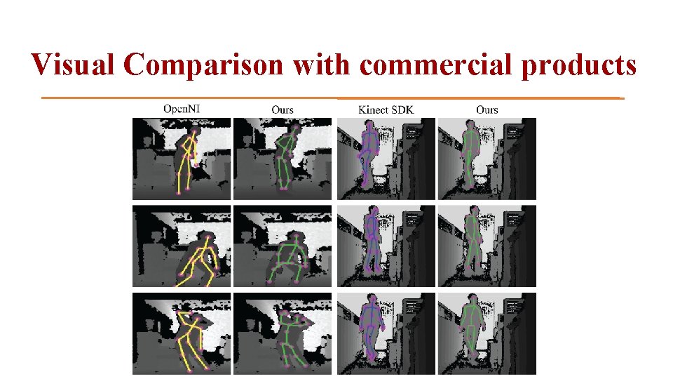 Visual Comparison with commercial products 