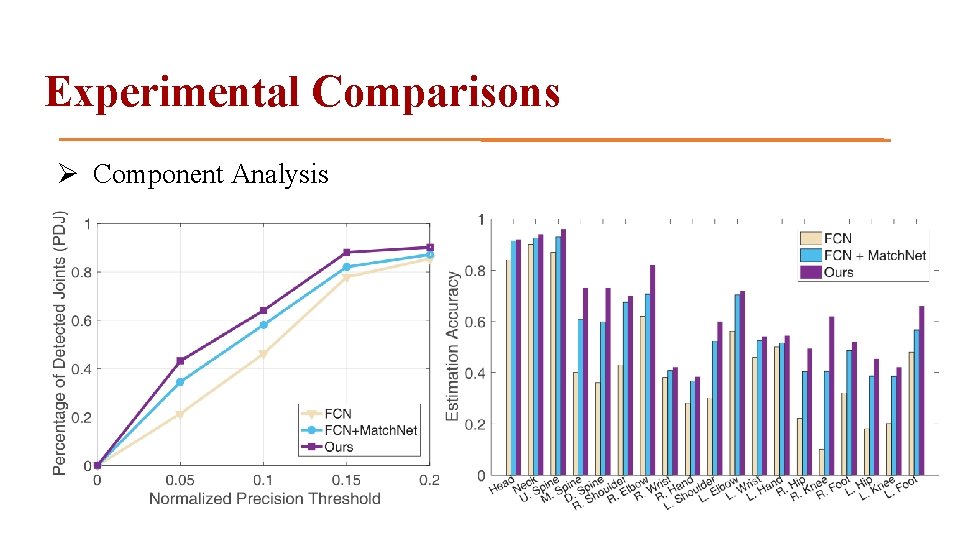 Experimental Comparisons Ø Component Analysis 