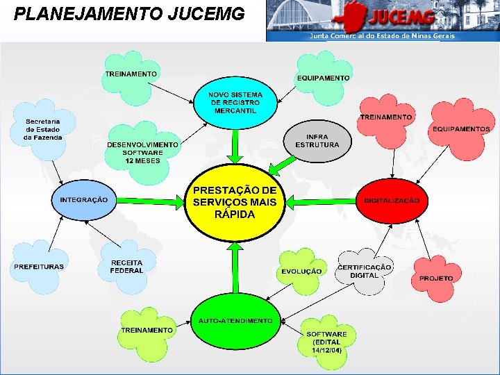 PLANEJAMENTO JUCEMG 