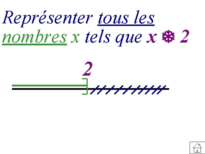 Représenter tous les nombres x tels que x 2 2 