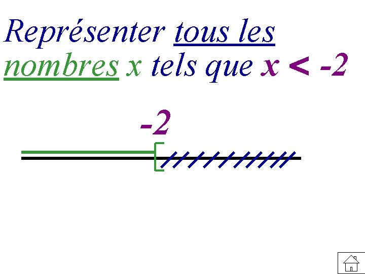 Représenter tous les nombres x tels que x < -2 -2 