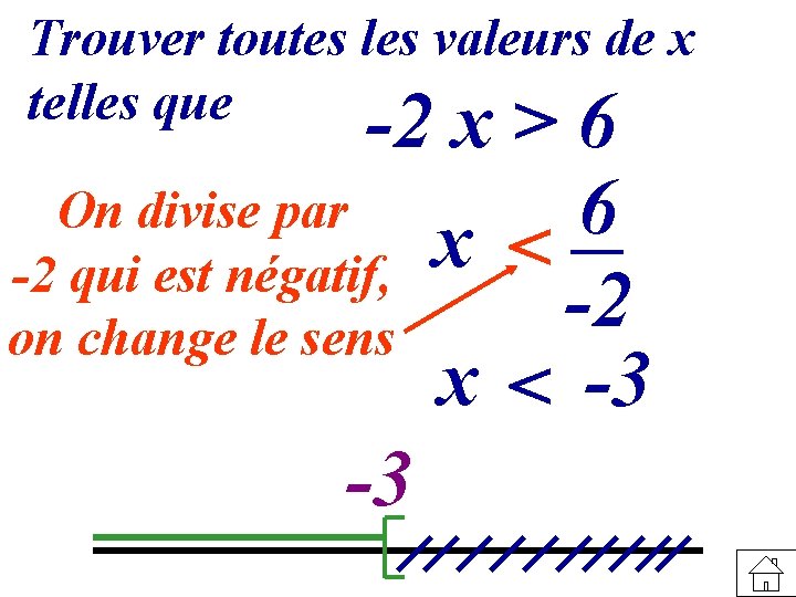 Trouver toutes les valeurs de x telles que -2 x > 6 On divise