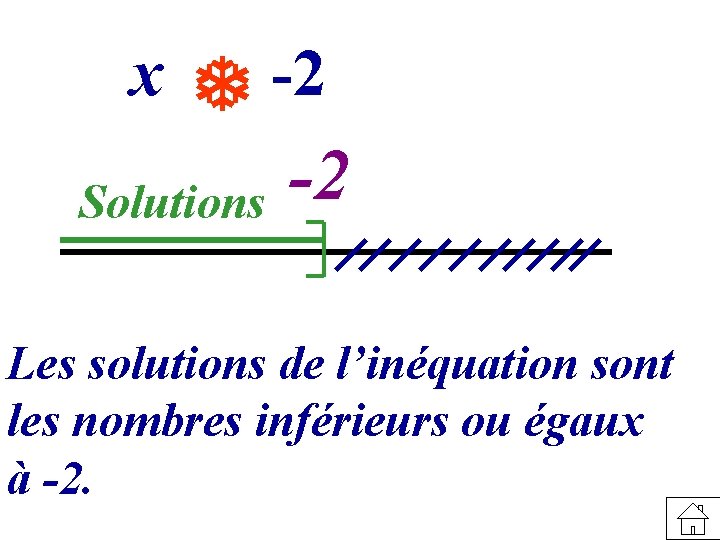 x -2 Solutions -2 Les solutions de l’inéquation sont les nombres inférieurs ou égaux