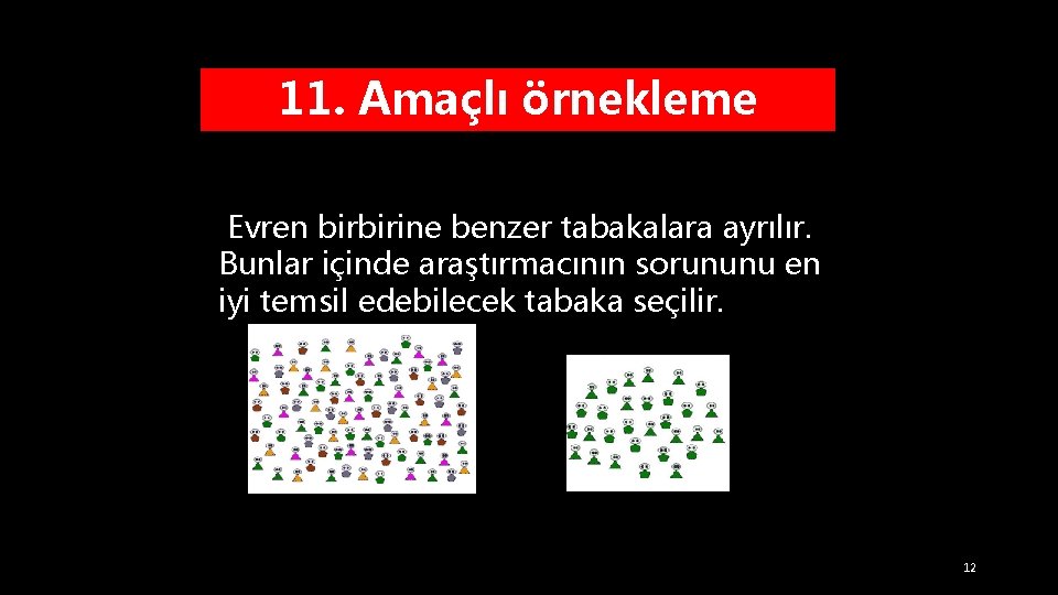 11. Amaçlı örnekleme Evren birbirine benzer tabakalara ayrılır. Bunlar içinde araştırmacının sorununu en iyi