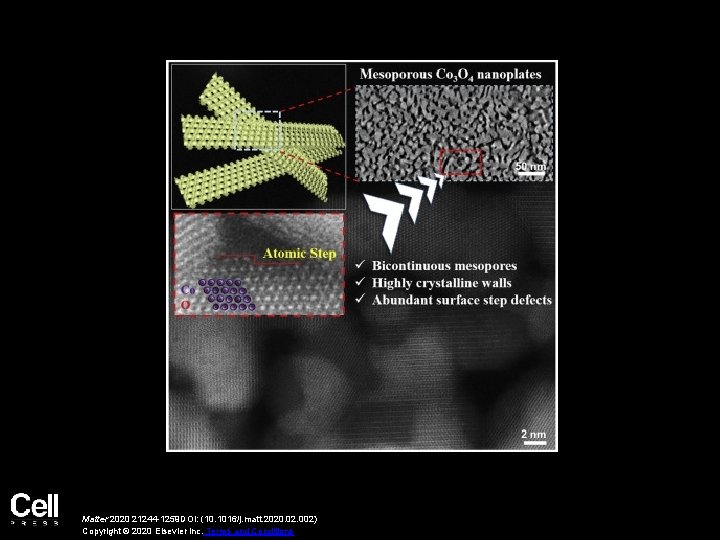 Matter 2020 21244 -1259 DOI: (10. 1016/j. matt. 2020. 02. 002) Copyright © 2020